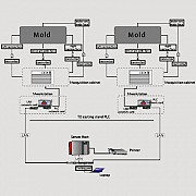 Система прогнозирования прорыва изложницы для непрерывной разливки Bps-k600 Борисов