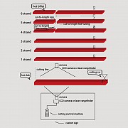 Инфракрасная система резки Scl-l012 Борисов