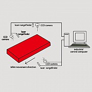 Scl-l102 высокоточная (фиксированный вес) и система фиксации длины Борисов