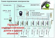 Электромонтажные работы. Электрик. Вызвать на дом. Минск