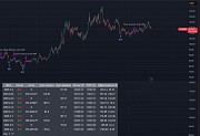 Разработка торговых индиакторов Tradingview Минск